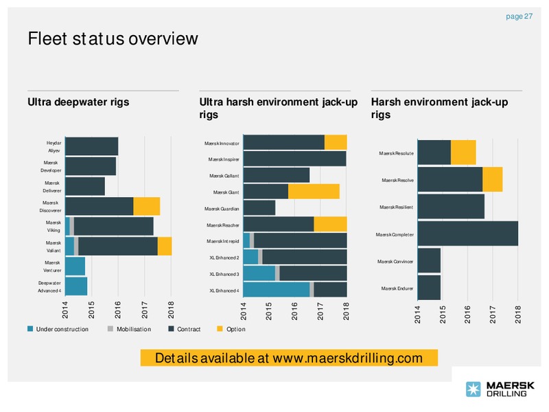 Company Presentation – Maersk Oil – slide 26