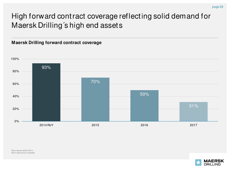 Company Presentation – Maersk Oil – slide 27
