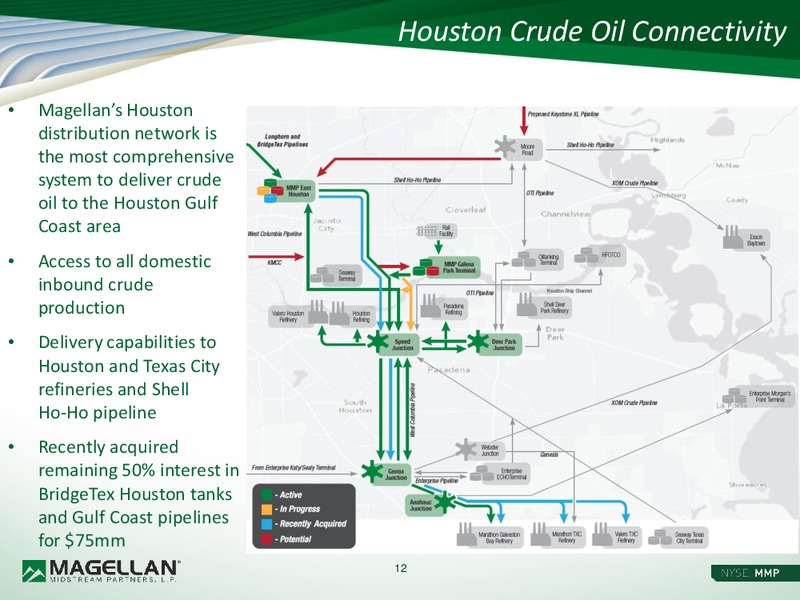 Barclays MLP Corporate Access Day – Magellan Midstream Partners Lp – slide 11