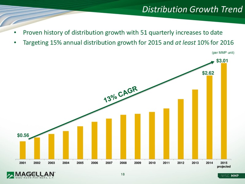 Barclays MLP Corporate Access Day – Magellan Midstream Partners Lp – slide 17