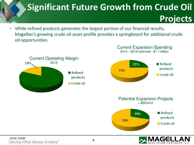 Credit Suisse MLP and Energy Logistics Conference – Magellan Midstream Partners Lp – slide 8