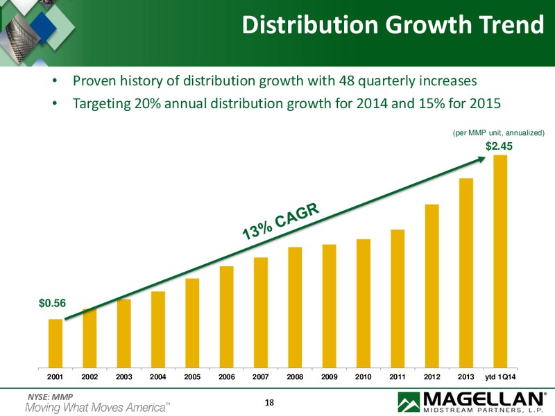 Credit Suisse MLP and Energy Logistics Conference – Magellan Midstream Partners Lp – slide 17