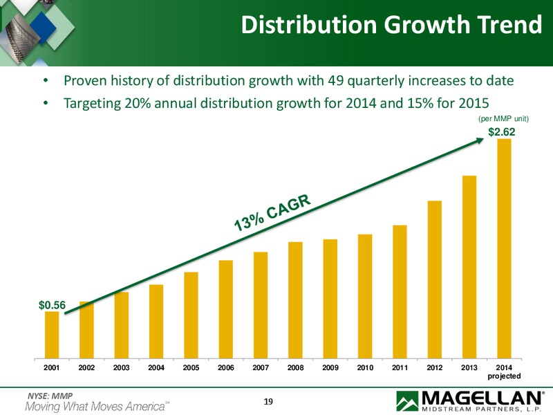 Barclays CEO Energy Power Conference – Magellan Midstream Partners Lp – slide 18