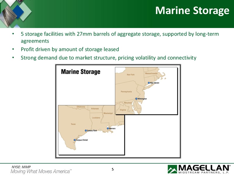 Wells Fargo 2014 Energy Symposium – Magellan Midstream Partners Lp – slide 4
