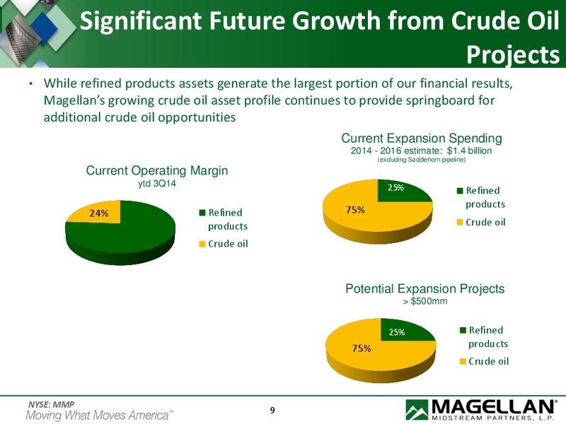 Wells Fargo 2014 Energy Symposium – Magellan Midstream Partners Lp – slide 8