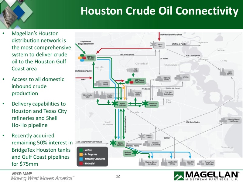 Wells Fargo 2014 Energy Symposium – Magellan Midstream Partners Lp – slide 11