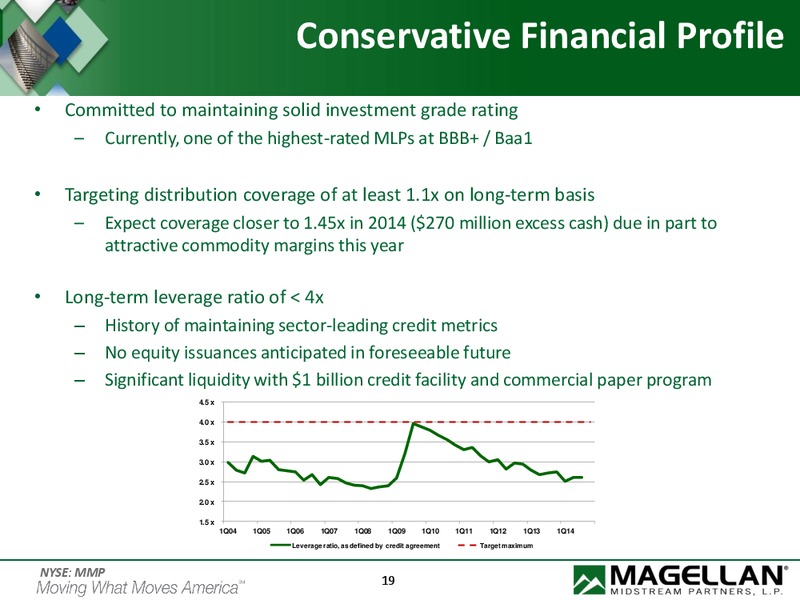 Wells Fargo 2014 Energy Symposium – Magellan Midstream Partners Lp – slide 18