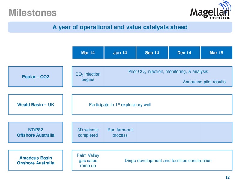Investor Presentation – Magellan Petroleum Corp – slide 12