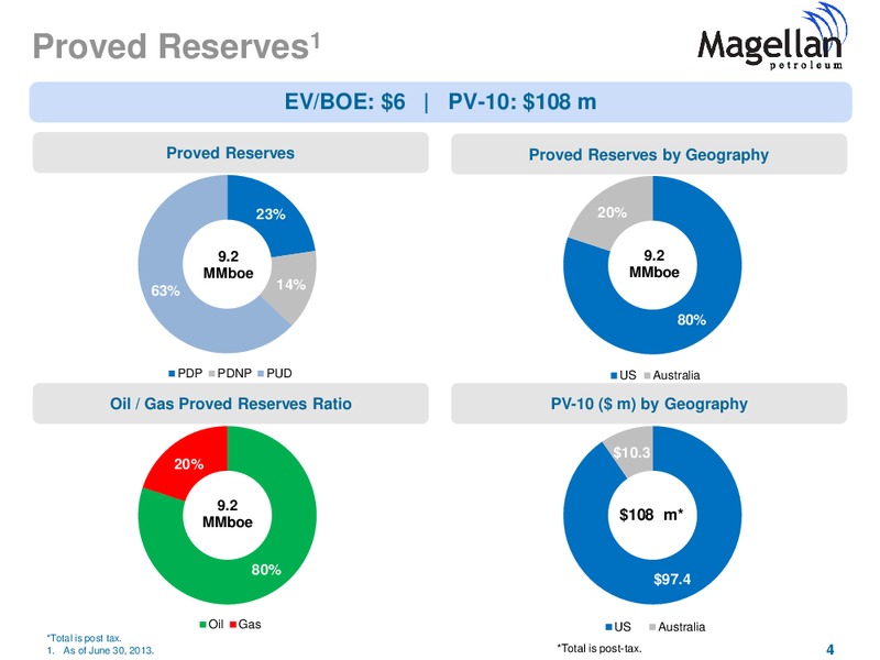 SIDOTI SEMI ANNUAL MICROCAP CONFERENCE – Magellan Petroleum Corp – slide 4