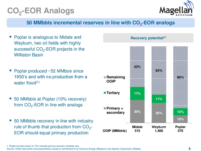 SIDOTI SEMI ANNUAL MICROCAP CONFERENCE – Magellan Petroleum Corp – slide 6