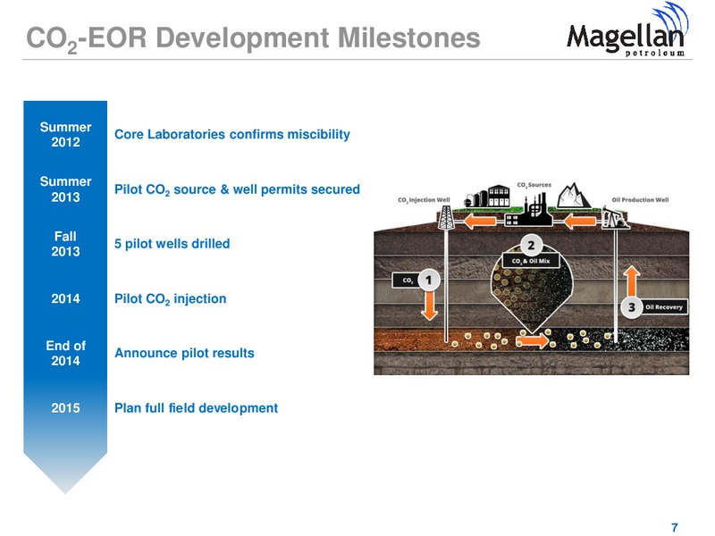 SIDOTI SEMI ANNUAL MICROCAP CONFERENCE – Magellan Petroleum Corp – slide 7