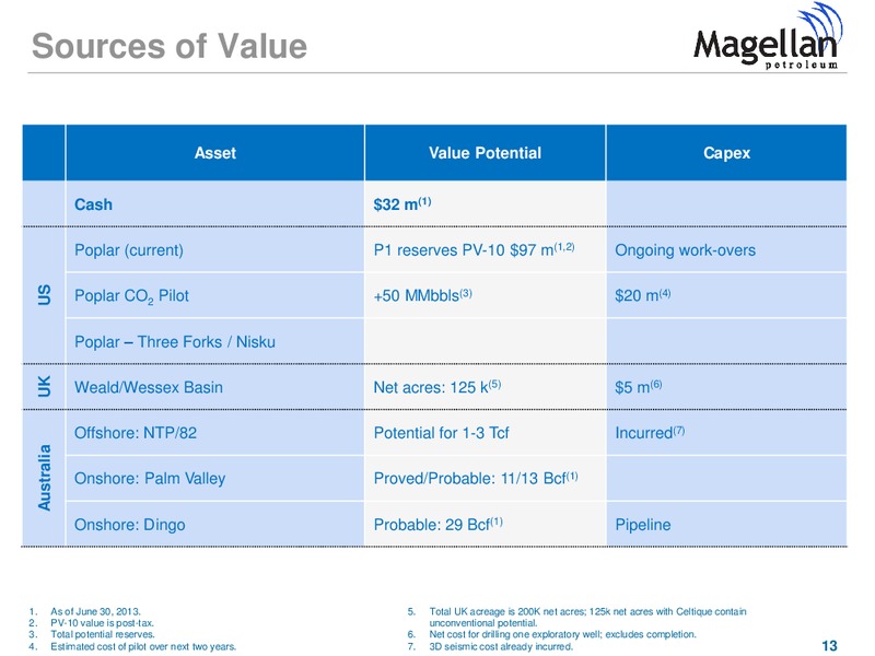 SIDOTI SEMI ANNUAL MICROCAP CONFERENCE – Magellan Petroleum Corp – slide 13