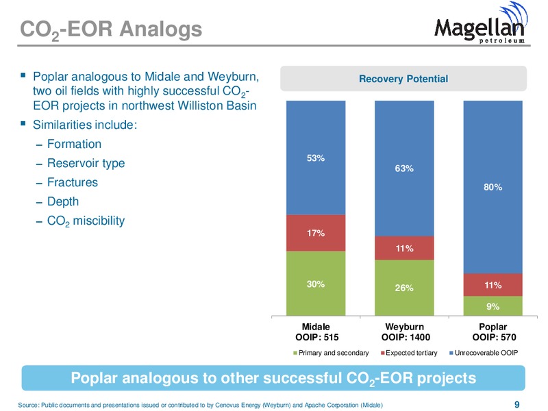 FEBRUARY 2013 CORPORATE PRESENTATION – Magellan Petroleum Corp – slide 9