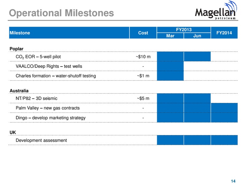 FEBRUARY 2013 CORPORATE PRESENTATION – Magellan Petroleum Corp – slide 14