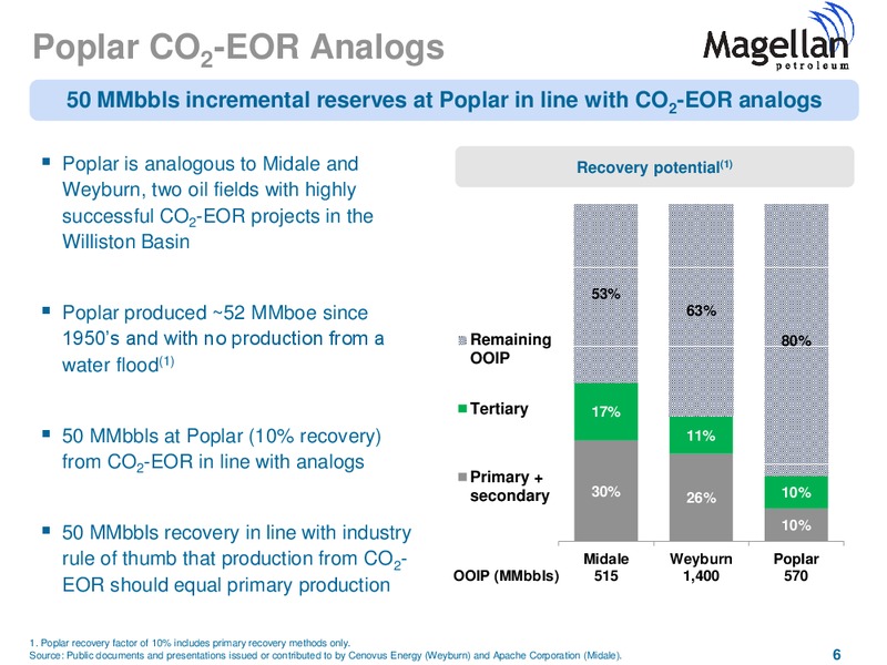 Enercom The oil and services Conference – Magellan Petroleum Corp – slide 6