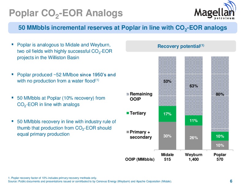 Investor Presentation – Magellan Petroleum Corp – slide 6
