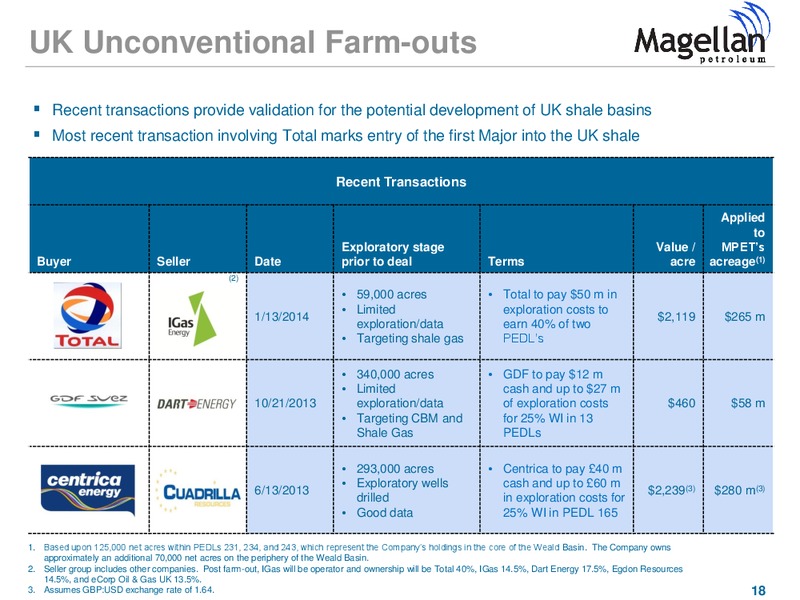 Investor Presentation – Magellan Petroleum Corp – slide 18