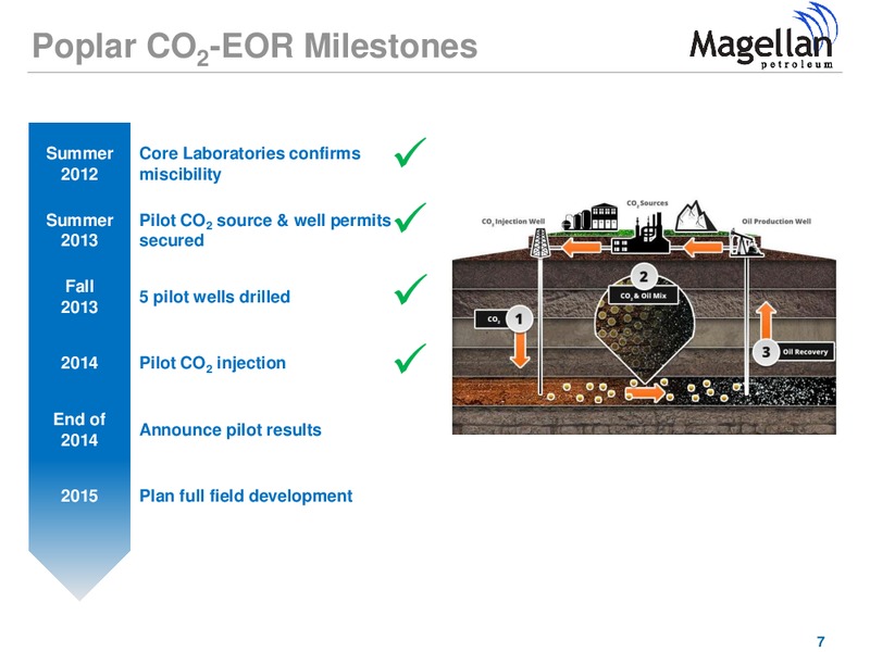 GHS 100 Conference – Magellan Petroleum Corp – slide 7