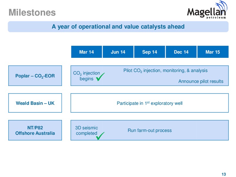 GHS 100 Conference – Magellan Petroleum Corp – slide 13
