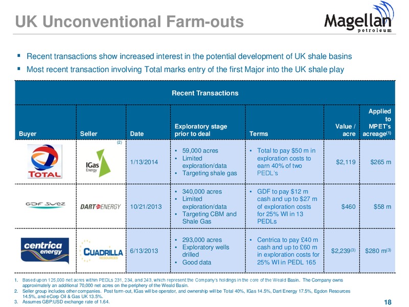 GHS 100 Conference – Magellan Petroleum Corp – slide 18