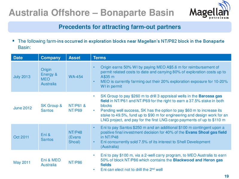 GHS 100 Conference – Magellan Petroleum Corp – slide 19
