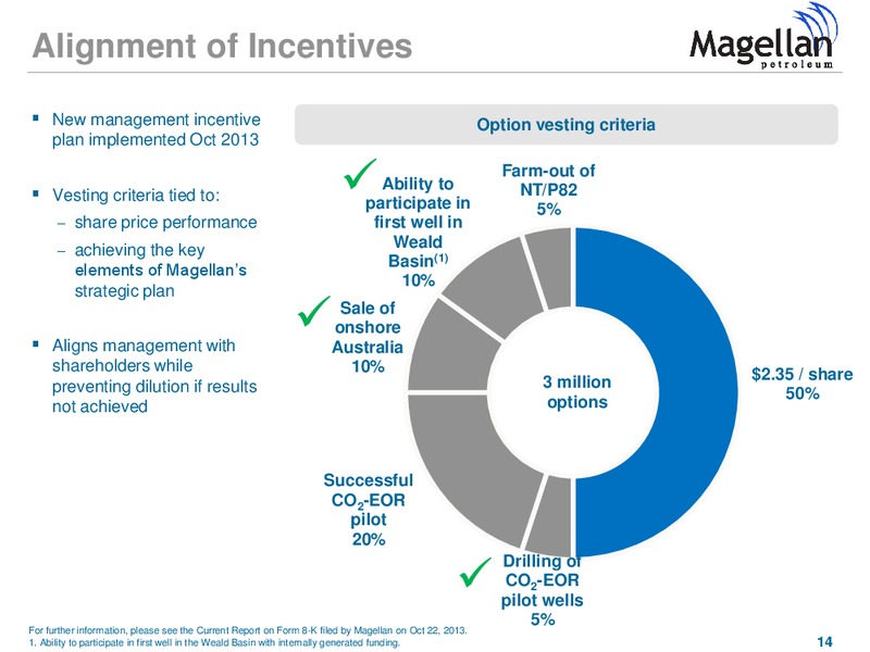 Investor Presentation – Magellan Petroleum Corp – slide 14