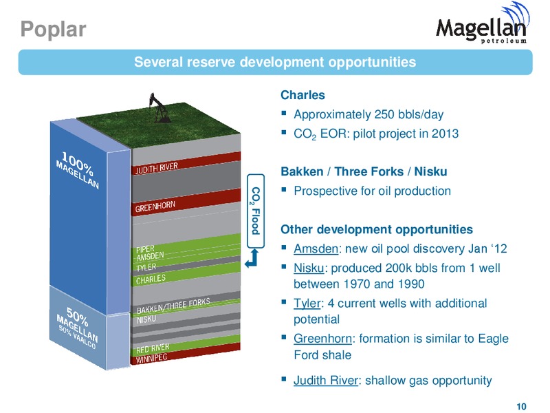 EURO PACIFIC CAPITAL GLOBAL INVESTMENT CONFERENCE – Magellan Petroleum Corp – slide 10