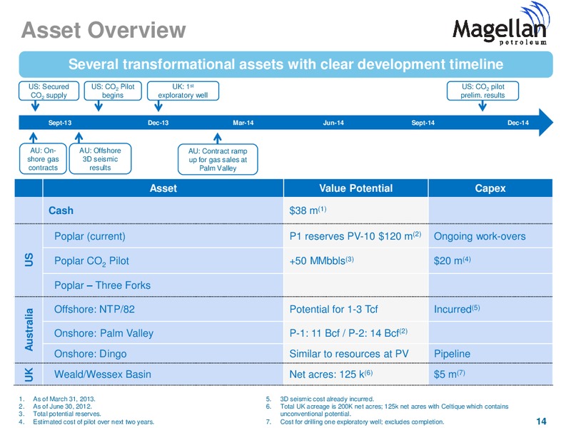 Enercoms The Oil and Gas Conference – Magellan Petroleum Corp – slide 14