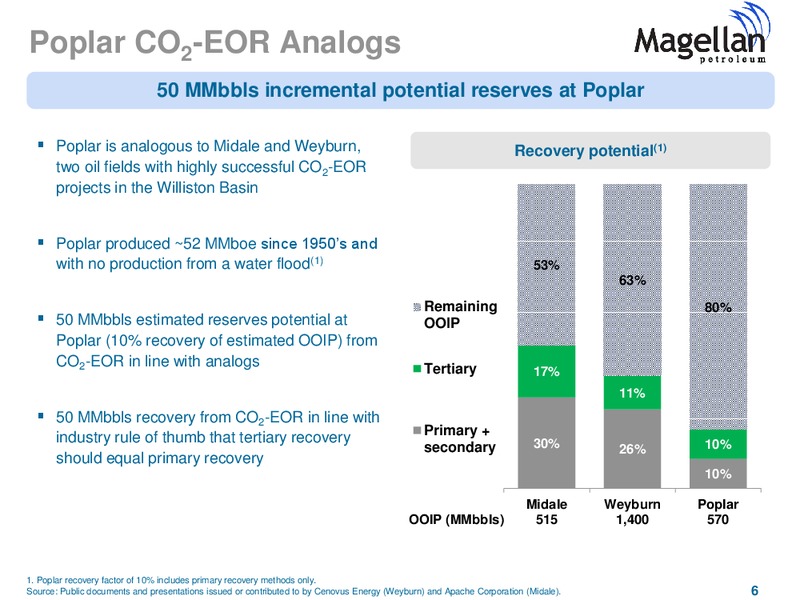 A year of operational and value catalysts – Magellan Petroleum Corp – slide 6