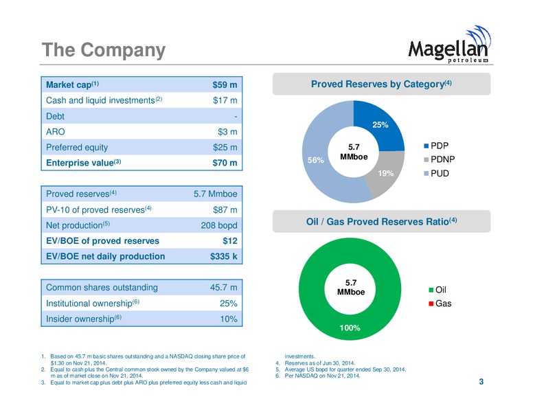 Investor Presentation – Magellan Petroleum Corp – slide 3
