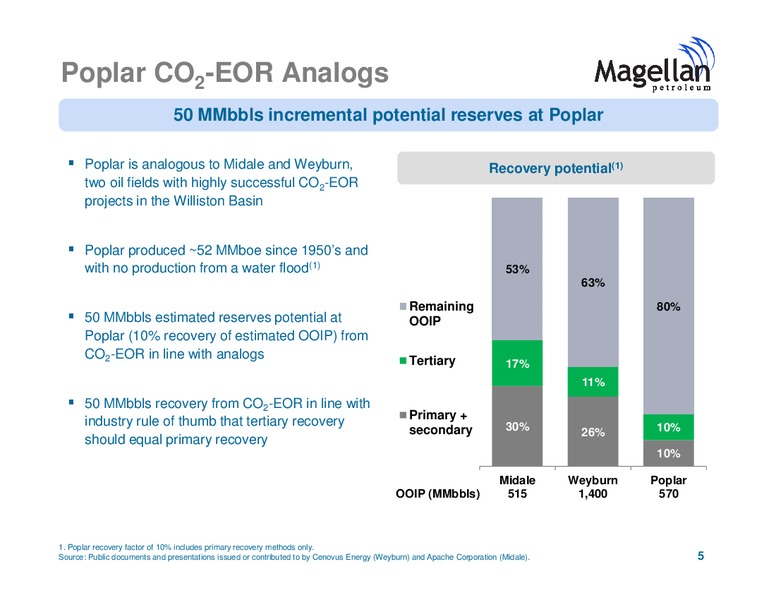 Investor Presentation – Magellan Petroleum Corp – slide 5