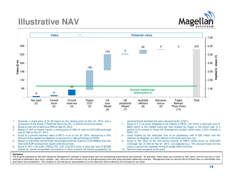 Investor Presentation – Magellan Petroleum Corp – slide 14