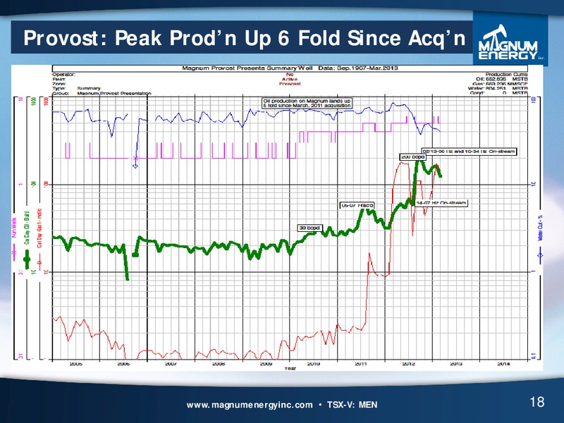 Corporate Presentation – Magnum Energy Inc. – slide 18
