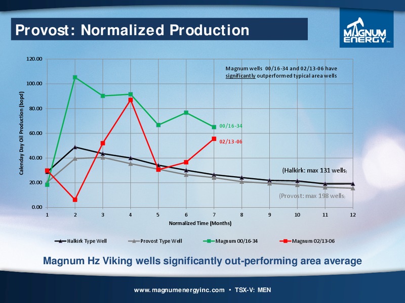 Corporate Presentation – Magnum Energy Inc. – slide 21