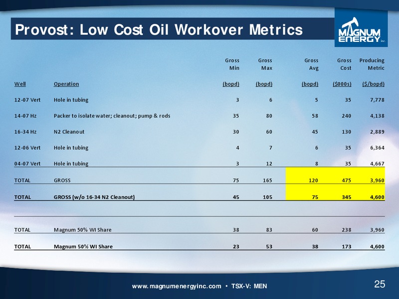 Corporate Presentation – Magnum Energy Inc. – slide 25