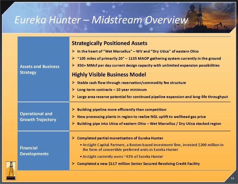 DUG East – Magnum Hunter Resources Corp. – slide 33