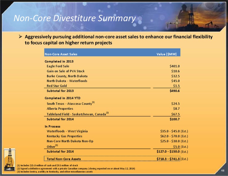 DUG East – Magnum Hunter Resources Corp. – slide 48