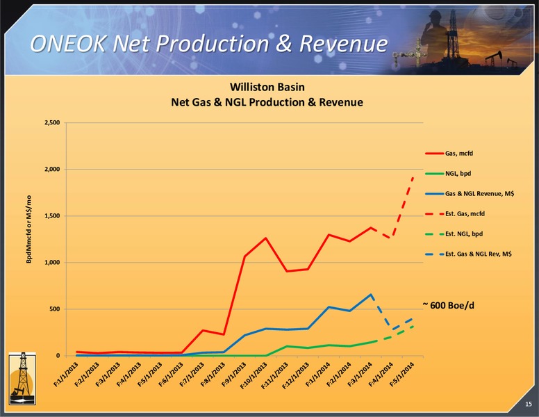 Enercoms The Oil and Gas Conference – Magnum Hunter Resources Corp. – slide 16