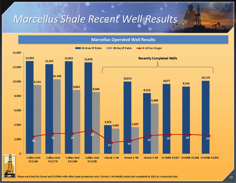 Enercoms The Oil and Gas Conference – Magnum Hunter Resources Corp. – slide 20