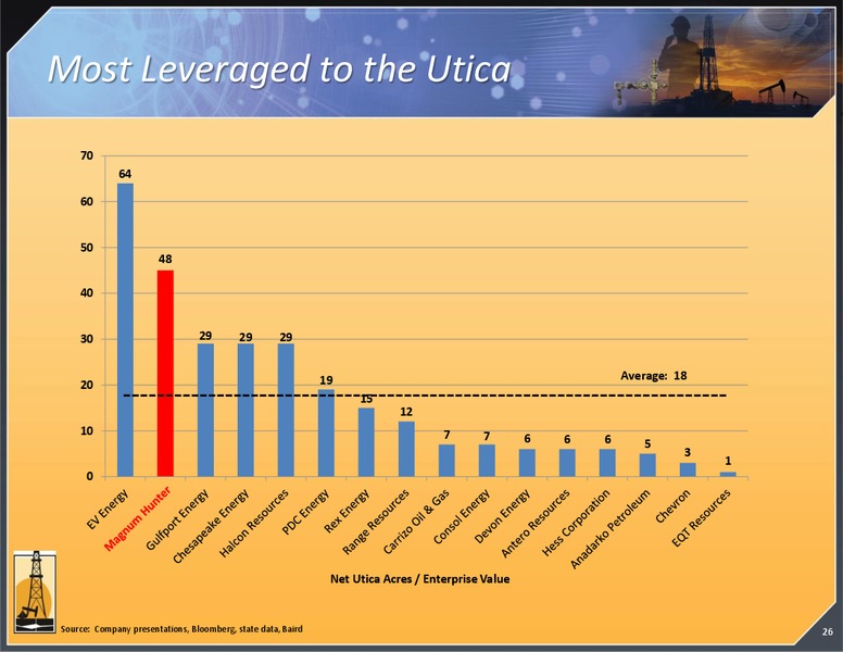 Enercoms The Oil and Gas Conference – Magnum Hunter Resources Corp. – slide 27