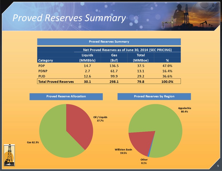 Investor Presentation – Magnum Hunter Resources Corp. – slide 6