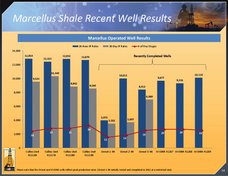 Investor Presentation – Magnum Hunter Resources Corp. – slide 19