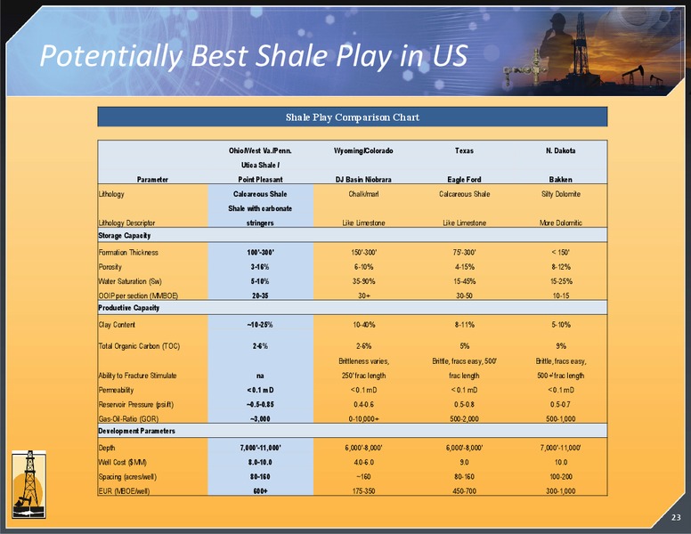 Investor Presentation – Magnum Hunter Resources Corp. – slide 24