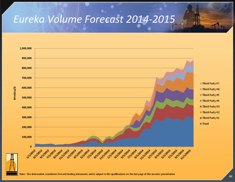 Investor Presentation – Magnum Hunter Resources Corp. – slide 41