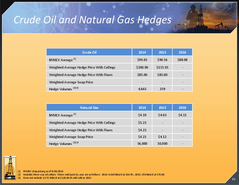 Investor Presentation – Magnum Hunter Resources Corp. – slide 56