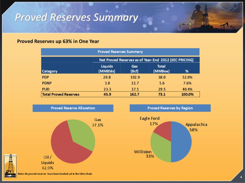 CORPORATE PRESENTATION – Magnum Hunter Resources Corp. – slide 5
