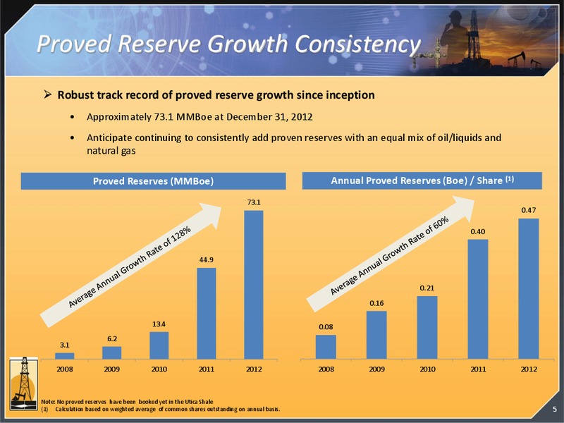 CORPORATE PRESENTATION – Magnum Hunter Resources Corp. – slide 6