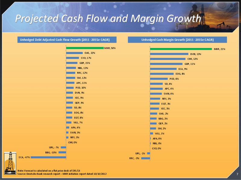 CORPORATE PRESENTATION – Magnum Hunter Resources Corp. – slide 8