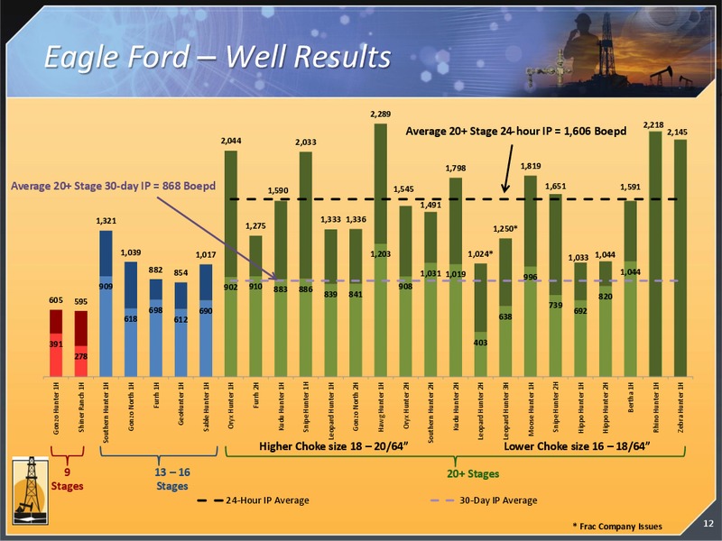 CORPORATE PRESENTATION – Magnum Hunter Resources Corp. – slide 13