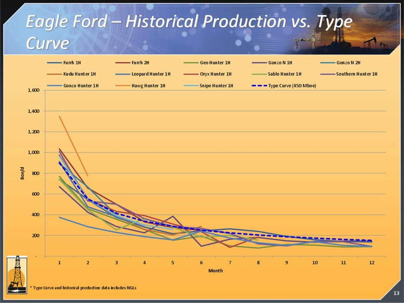 CORPORATE PRESENTATION – Magnum Hunter Resources Corp. – slide 14